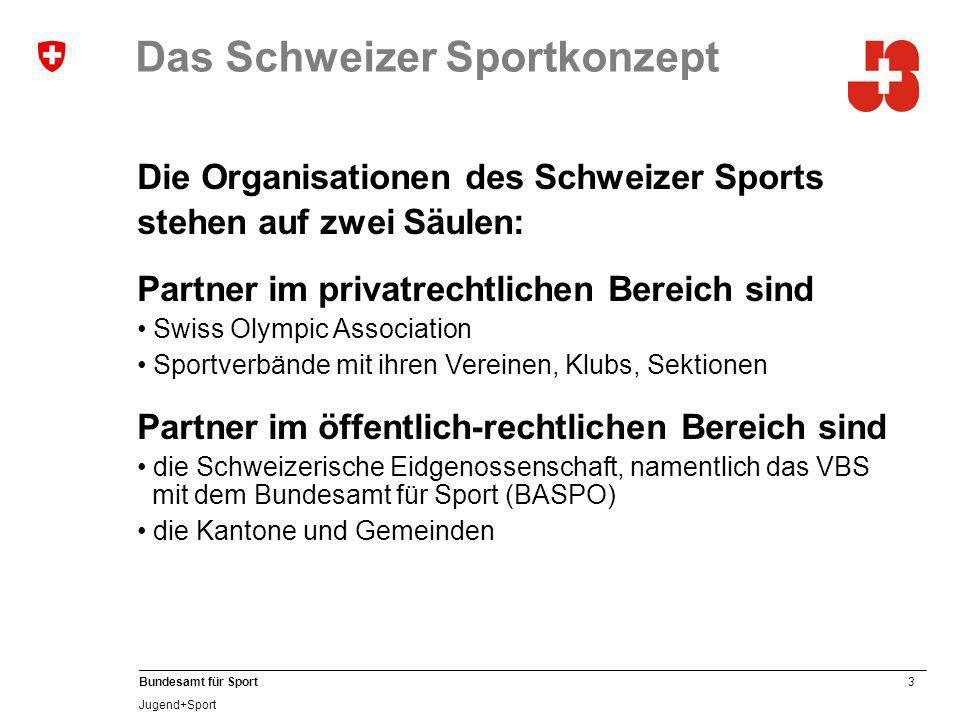 Das Schweizer Sportkonzept