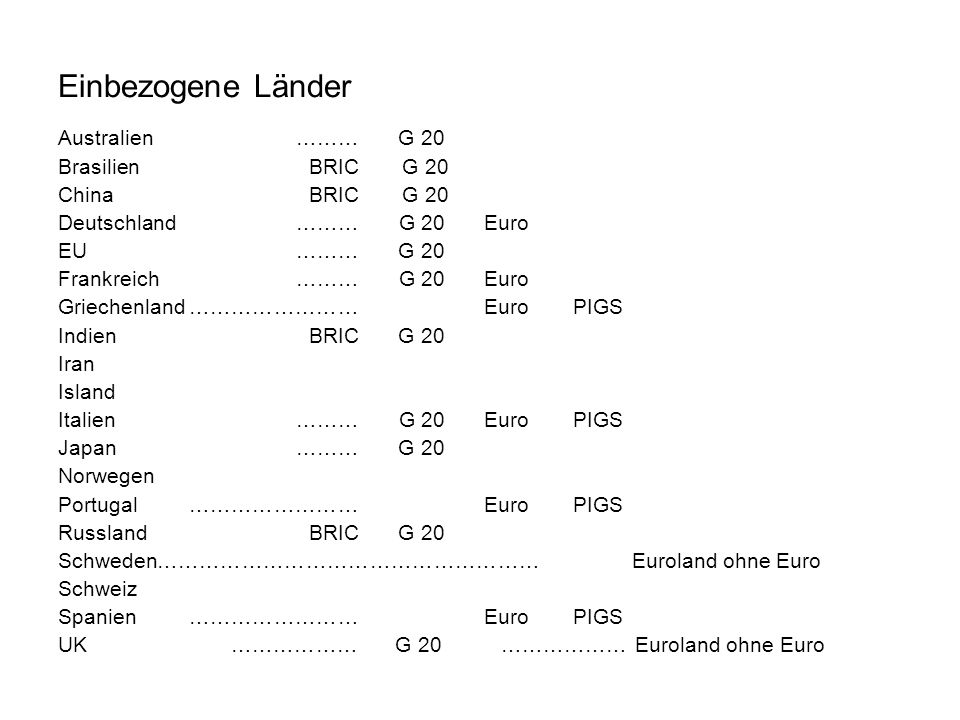 Einbezogene Länder Australien ……… G 20 Brasilien BRIC G 20