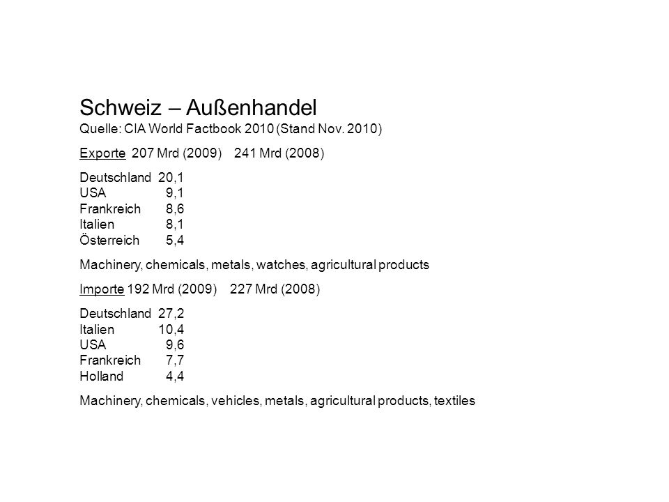 Schweiz – Außenhandel Quelle: CIA World Factbook 2010 (Stand Nov. 2010) Exporte 207 Mrd (2009) 241 Mrd (2008)