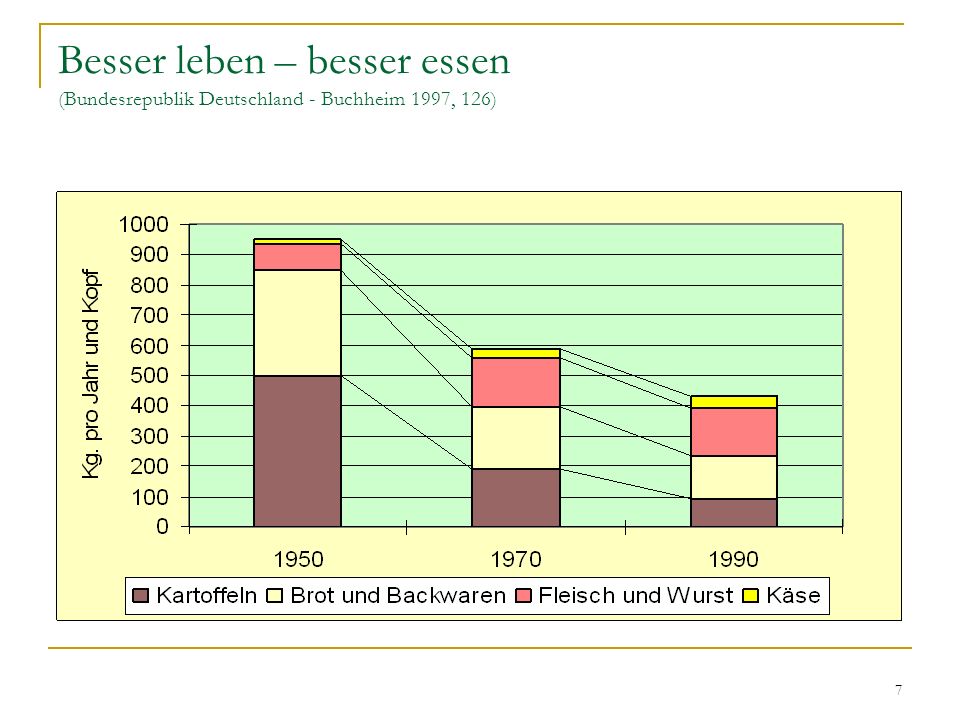 Besser leben – besser essen (Bundesrepublik Deutschland - Buchheim 1997, 126)