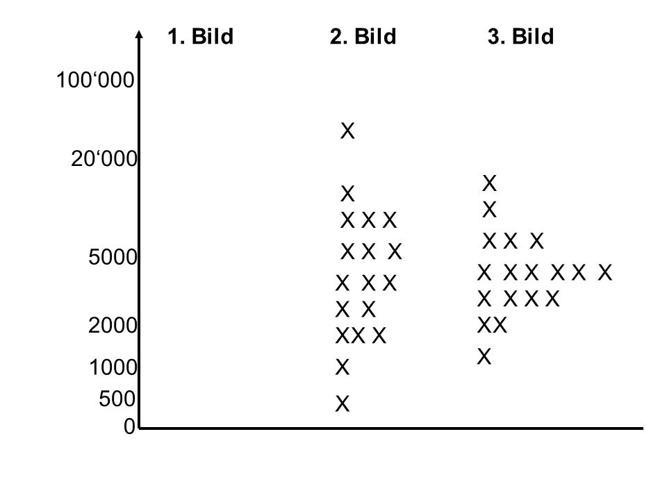 1. Bild 2. Bild. 3. Bild. 100‘000. X. 20‘000. X. X. X. X. X. X. X. X. X. X. X. X