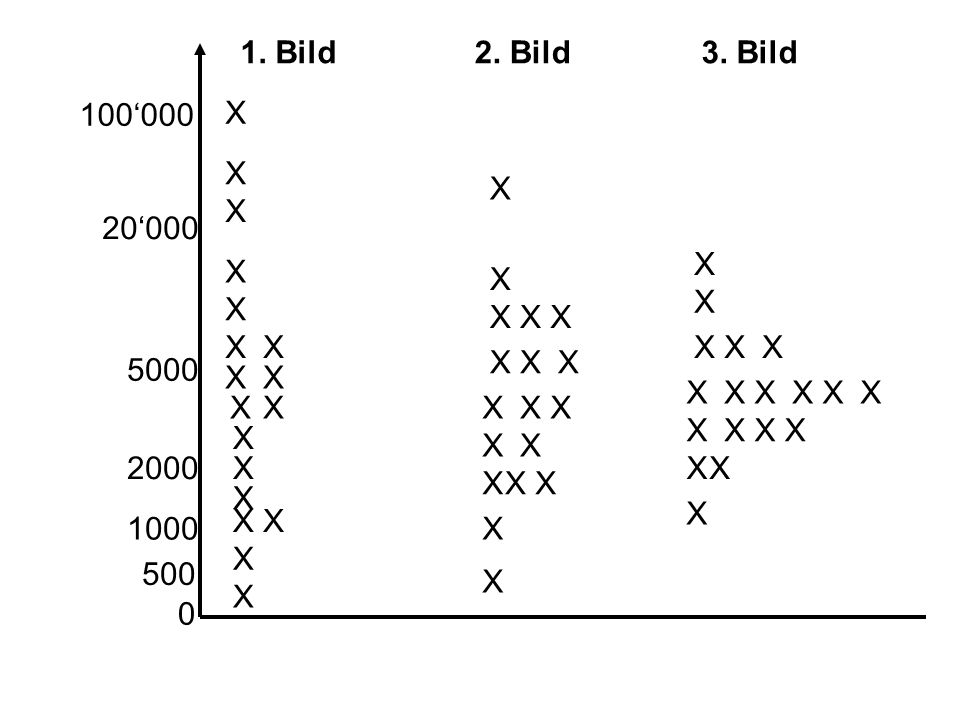 1. Bild 2. Bild. 3. Bild. 100‘000. X. X. X. X. 20‘000. X. X. X. X. X. X. X. X. X. X.