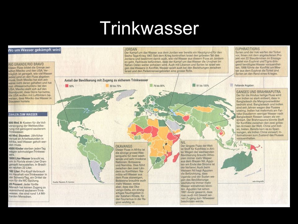 Trinkwasser