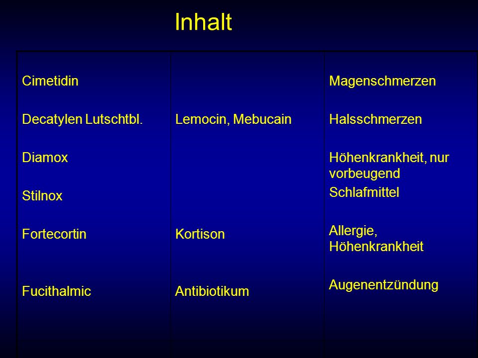 Inhalt Cimetidin Decatylen Lutschtbl. Diamox Stilnox Fortecortin