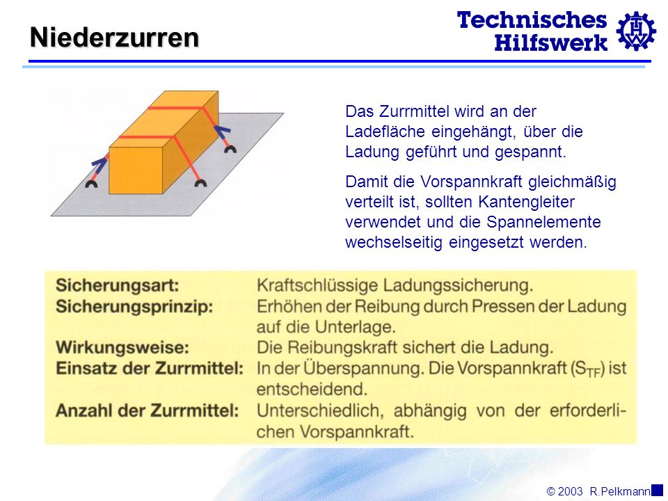 Niederzurren Das Zurrmittel wird an der Ladefläche eingehängt, über die Ladung geführt und gespannt.