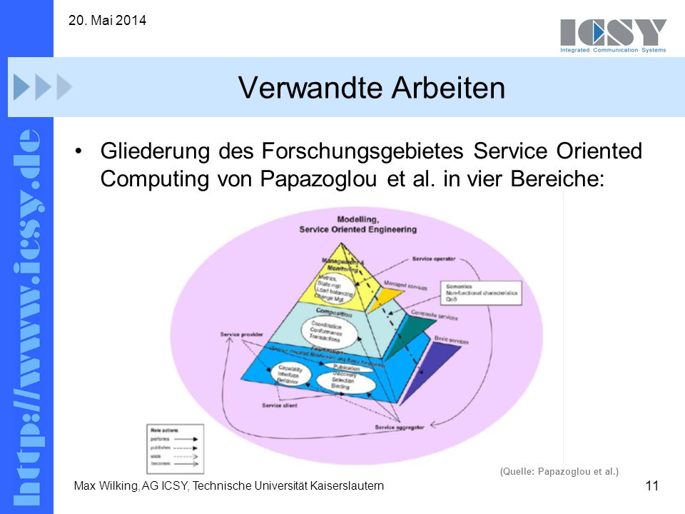 31. März 2017 Verwandte Arbeiten. Gliederung des Forschungsgebietes Service Oriented Computing von Papazoglou et al. in vier Bereiche: