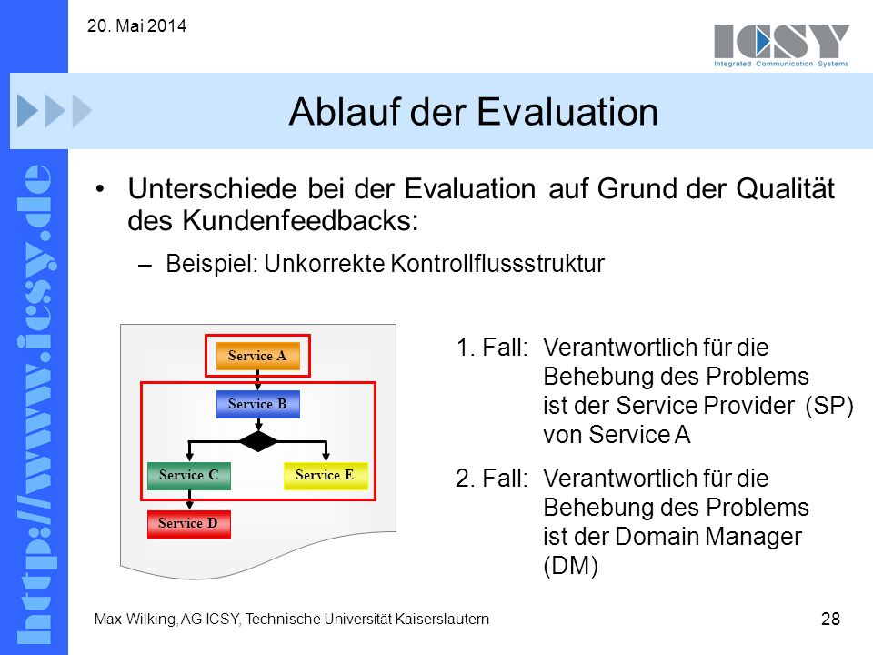 31. März 2017 Ablauf der Evaluation. Unterschiede bei der Evaluation auf Grund der Qualität des Kundenfeedbacks: