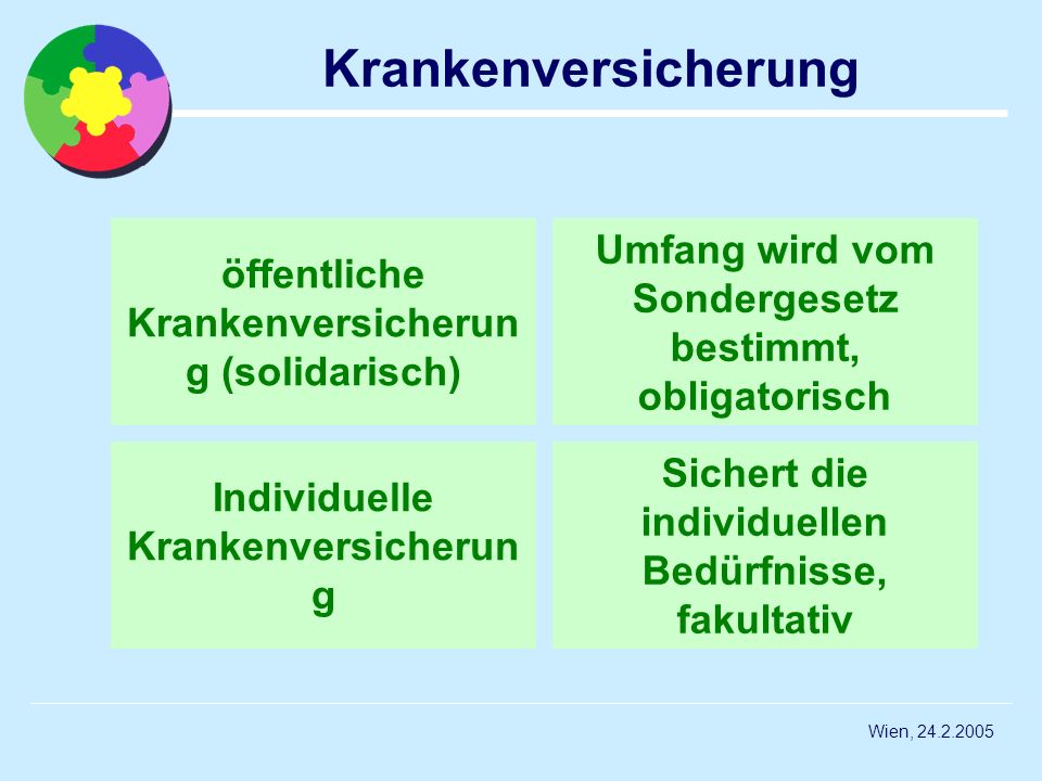 Krankenversicherung öffentliche Krankenversicherung (solidarisch) Umfang wird vom Sondergesetz bestimmt, obligatorisch.