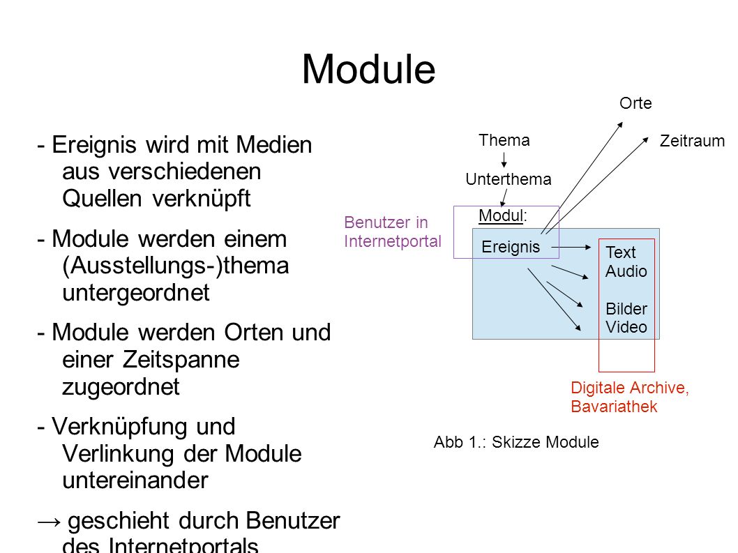 Module - Ereignis wird mit Medien aus verschiedenen Quellen verknüpft