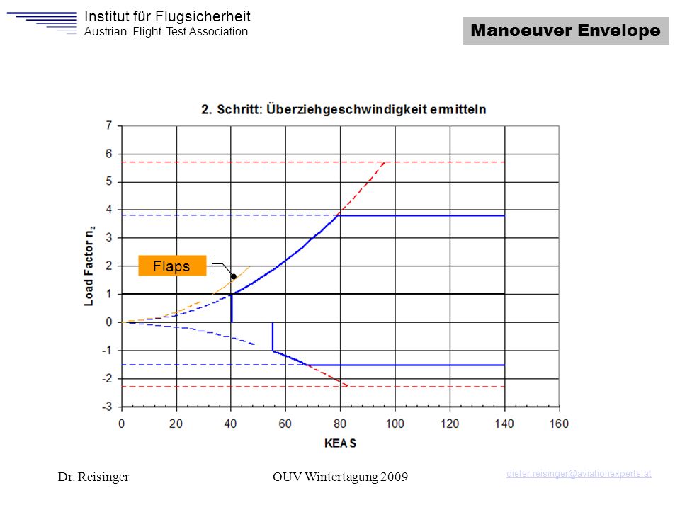 Manoeuver Envelope Flaps Dr. Reisinger OUV Wintertagung 2009
