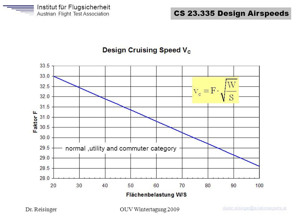 CS Design Airspeeds normal ,utility and commuter category