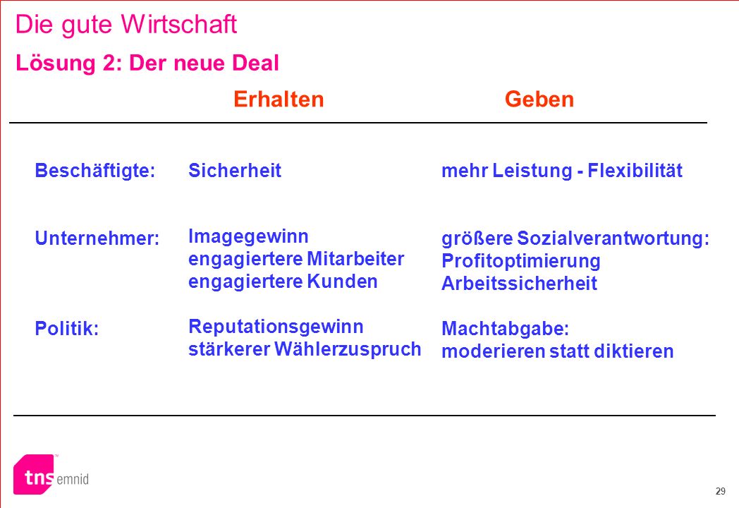Die gute Wirtschaft Lösung 2: Der neue Deal Erhalten Geben