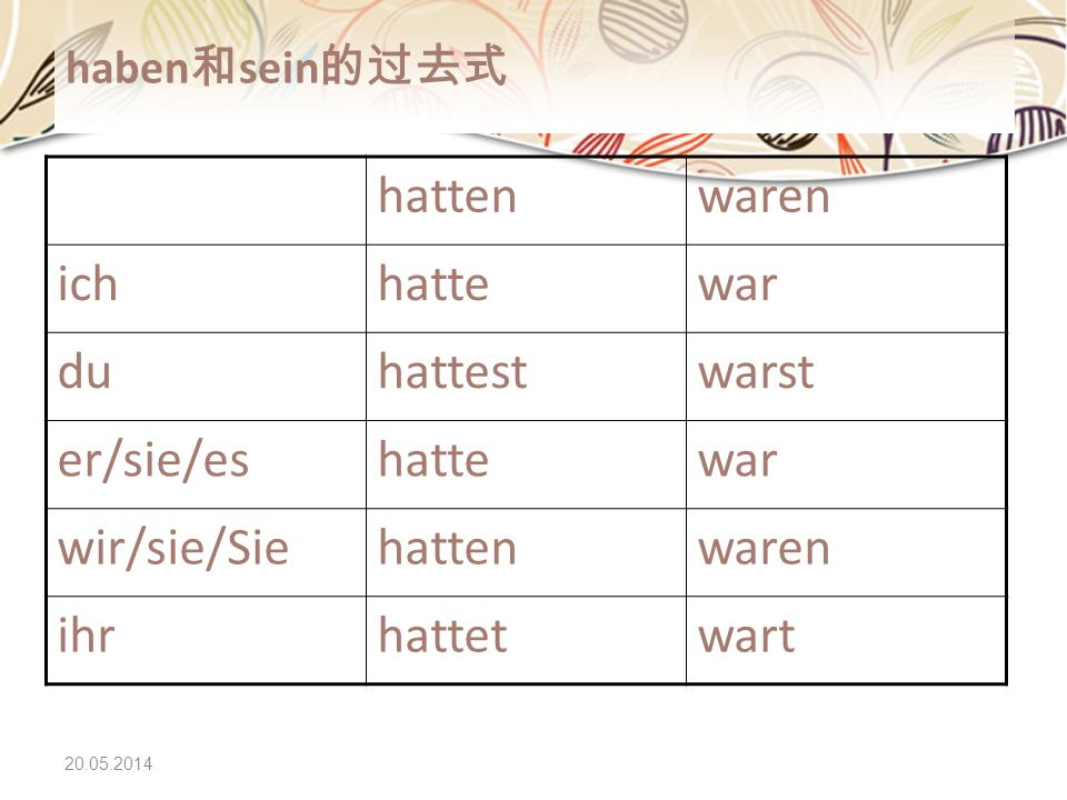 hatten waren ich hatte war du hattest warst er/sie/es wir/sie/Sie ihr
