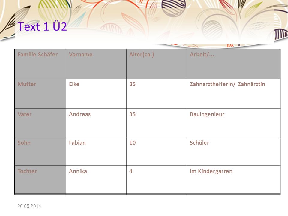 Text 1 Ü2 Familie Schäfer Vorname Alter(ca.) Arbeit/... Mutter Elke 35