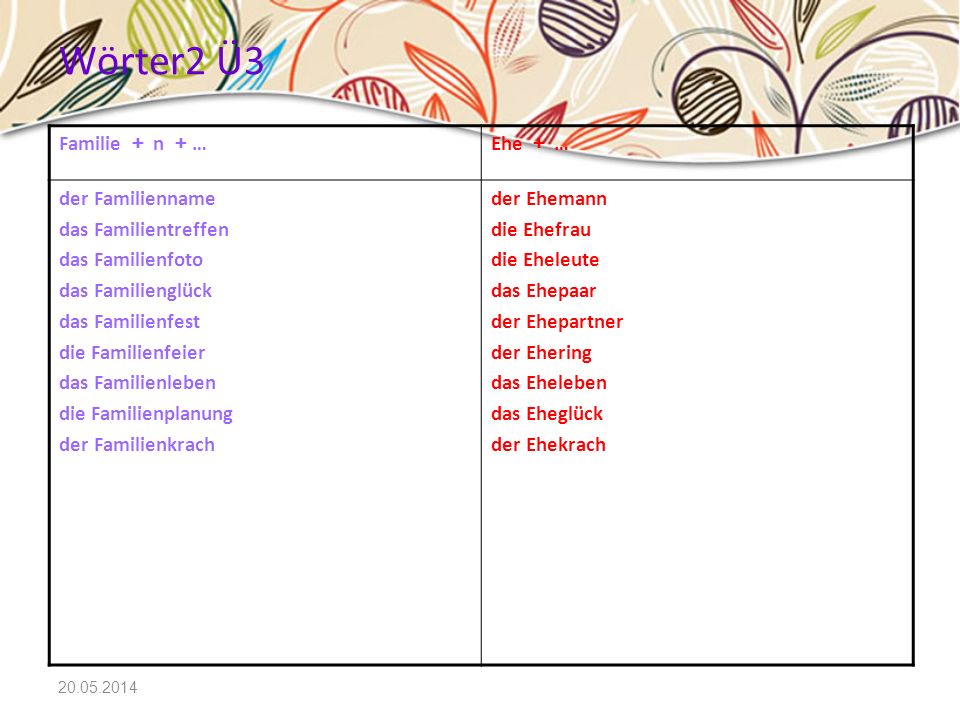 Wörter2 Ü3 Familie ＋ n ＋… Ehe ＋ … der Familienname das Familientreffen