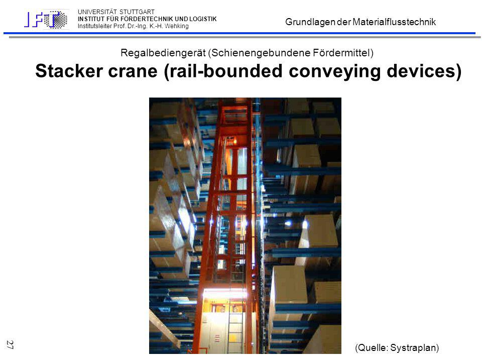 Seilaufzug (ortsfestes Fördermittel) Wire elevator (stationary conveying devices)