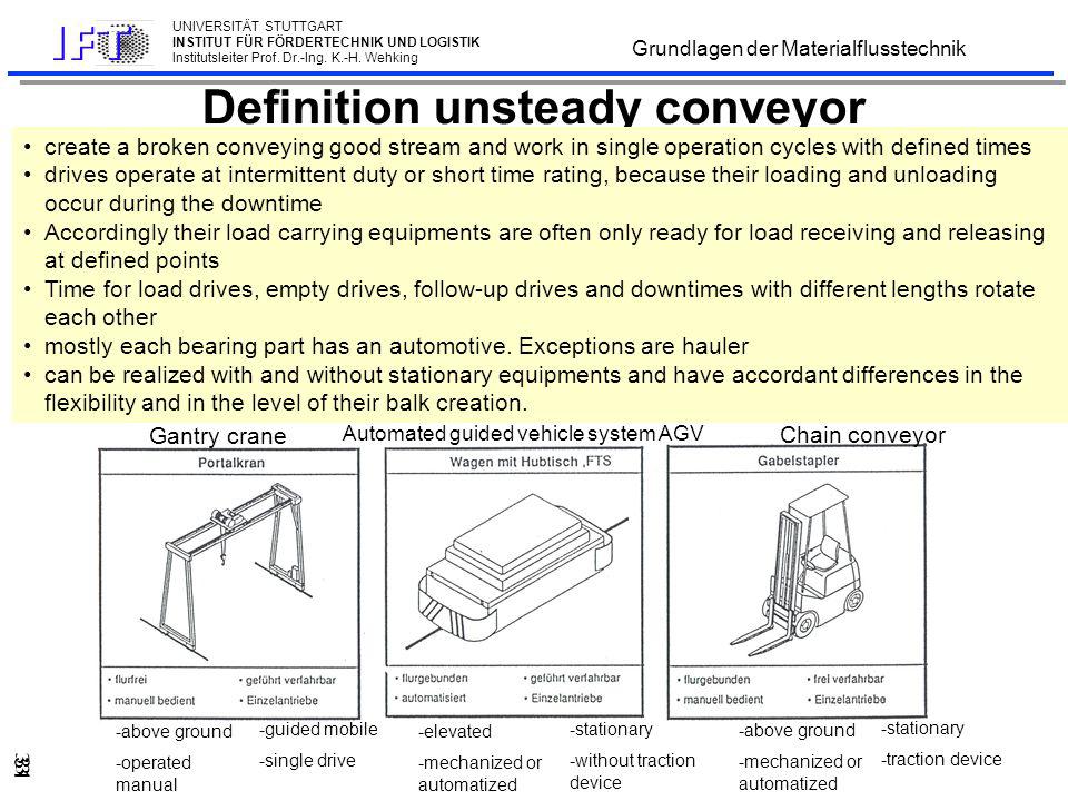 Presentation of unsteady and belt conveyor with the target to explain