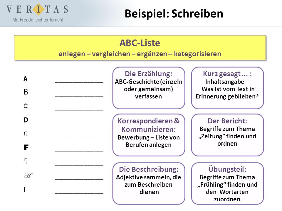 ABC-Liste anlegen – vergleichen – ergänzen – kategorisieren