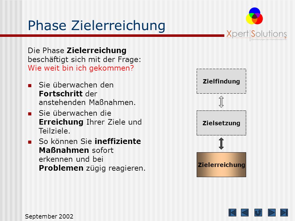 Phase Zielerreichung Die Phase Zielerreichung beschäftigt sich mit der Frage: Wie weit bin ich gekommen