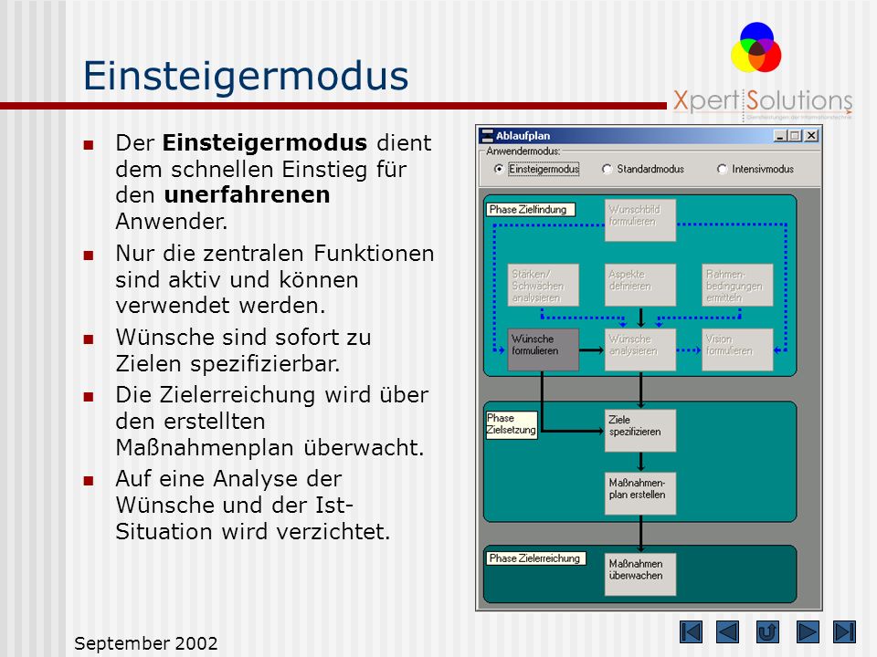 Einsteigermodus Der Einsteigermodus dient dem schnellen Einstieg für den unerfahrenen Anwender.