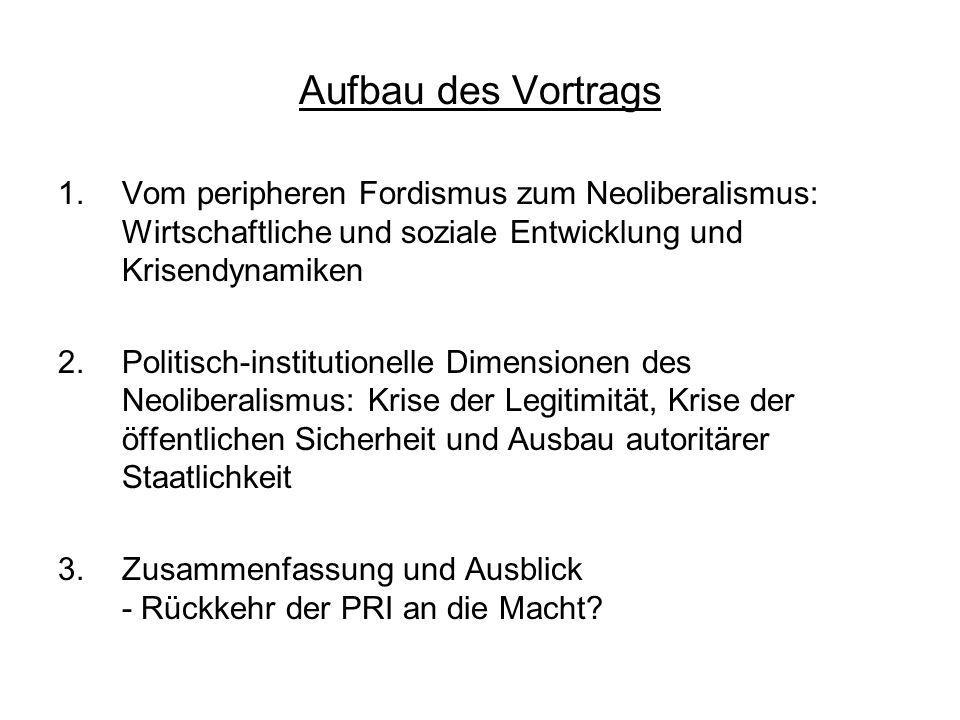 Aufbau des Vortrags Vom peripheren Fordismus zum Neoliberalismus: Wirtschaftliche und soziale Entwicklung und Krisendynamiken.