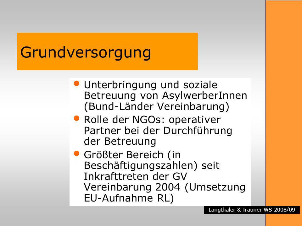 Grundversorgung Unterbringung und soziale Betreuung von AsylwerberInnen (Bund-Länder Vereinbarung)