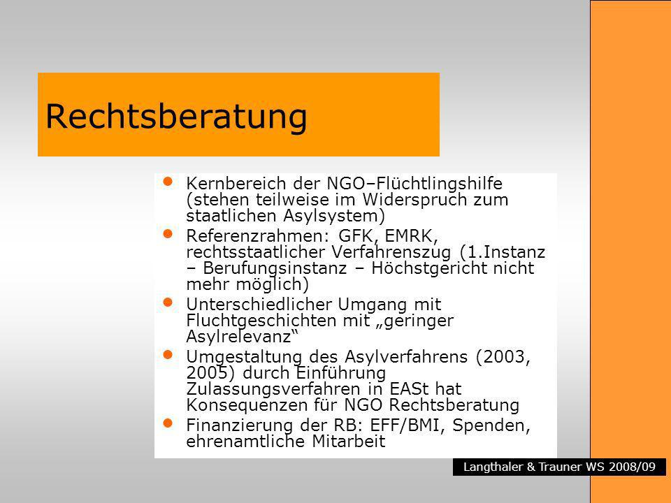 Rechtsberatung Kernbereich der NGO–Flüchtlingshilfe (stehen teilweise im Widerspruch zum staatlichen Asylsystem)