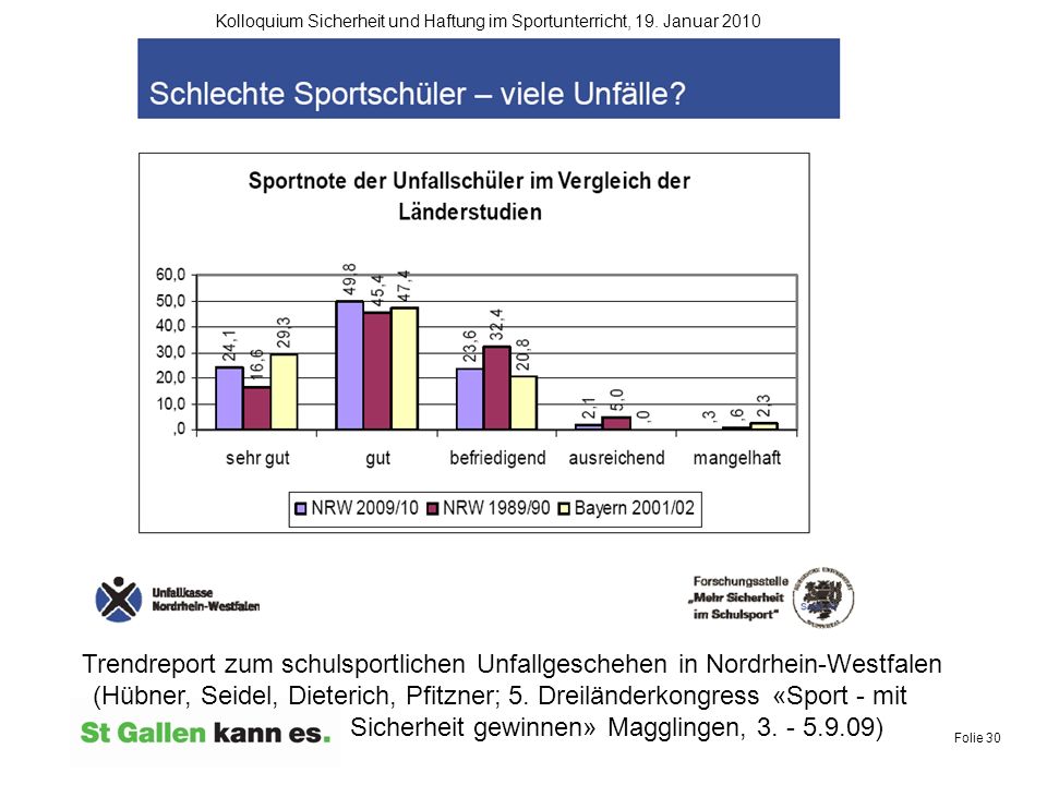 Trendreport zum schulsportlichen Unfallgeschehen in Nordrhein-Westfalen (Hübner, Seidel, Dieterich, Pfitzner; 5.
