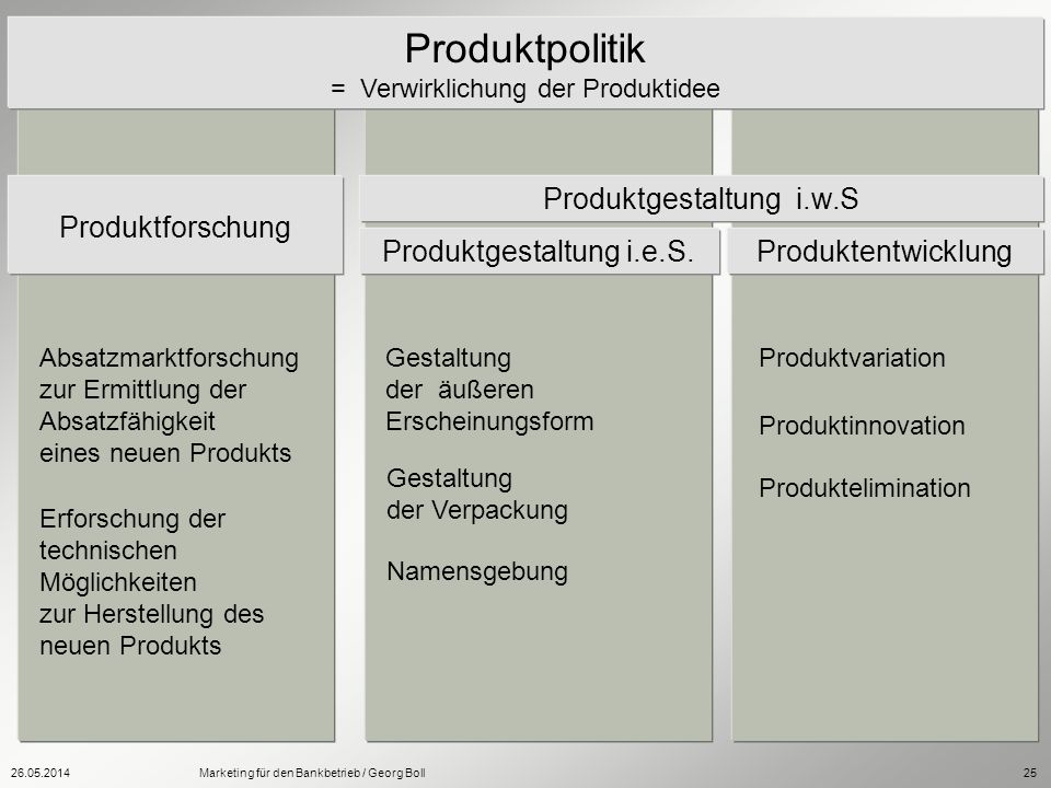 Produktpolitik Produktforschung Produktgestaltung i.w.S