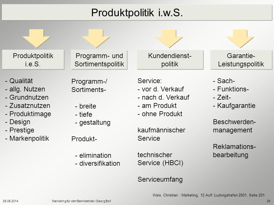 Produktpolitik i.w.S. Produktpolitik i.e.S. Programm- und