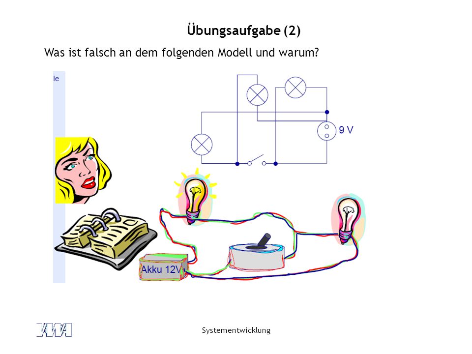 Übungsaufgabe (2) Was ist falsch an dem folgenden Modell und warum