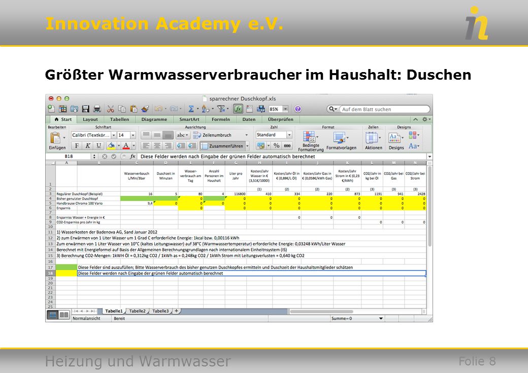 Größter Warmwasserverbraucher im Haushalt: Duschen