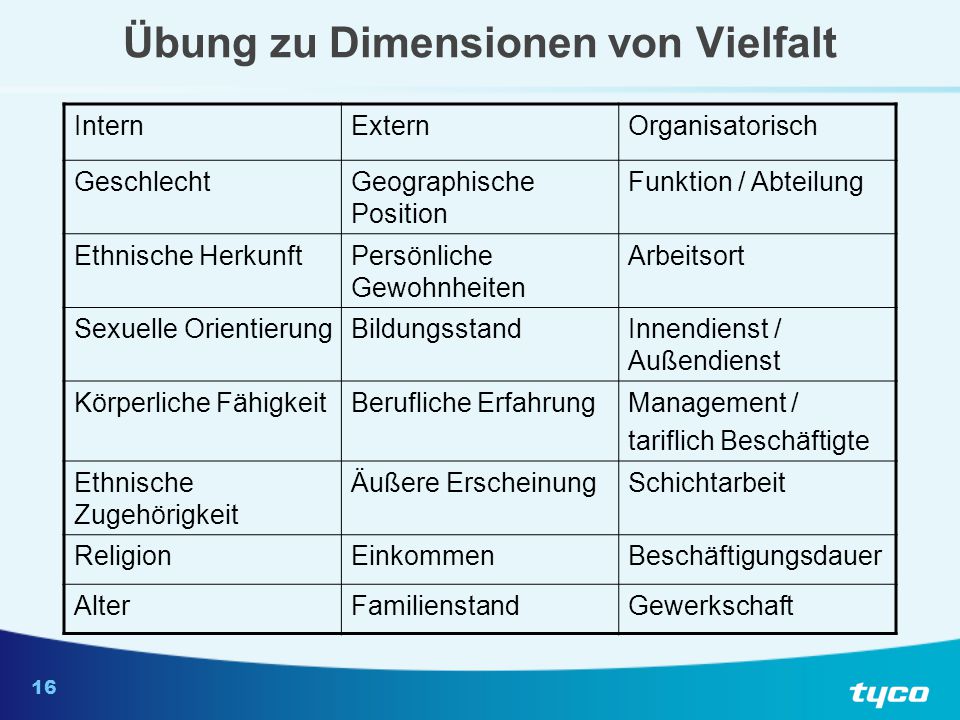 Heute geht es nicht um ... den Versuch, Meinungen und Einstellungen zu ändern. die Bewertung bestimmter Gedanken und Vorstellungen.