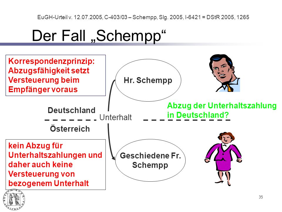 Der Fall „Schempp EuGH-Urteil v , C-403/03 – Schempp, Slg. 2005, I-6421 = DStR 2005,