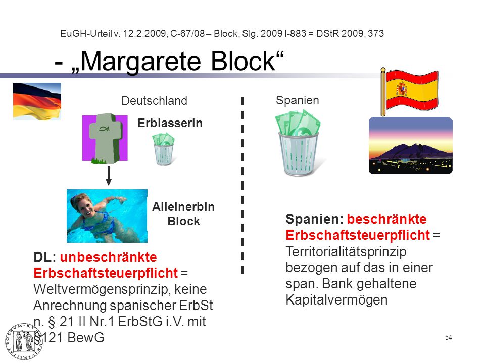 - „Margarete Block EuGH-Urteil v , C-67/08 – Block, Slg I-883 = DStR 2009, 373. Deutschland.