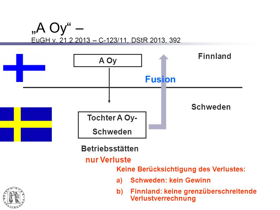 „A Oy – EuGH v – C-123/11, DStR 2013, 392 Fusion Finnland