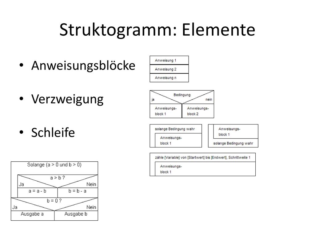 Struktogramm: Elemente