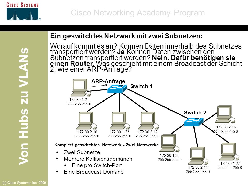 Ein geswitchtes Netzwerk mit zwei Subnetzen: