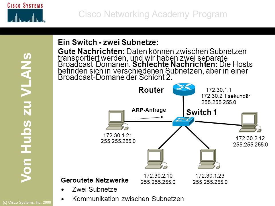 Ein Switch - zwei Subnetze: