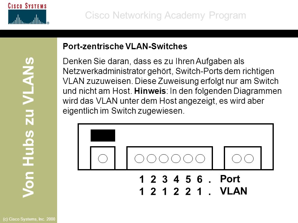 Port VLAN Port-zentrische VLAN-Switches
