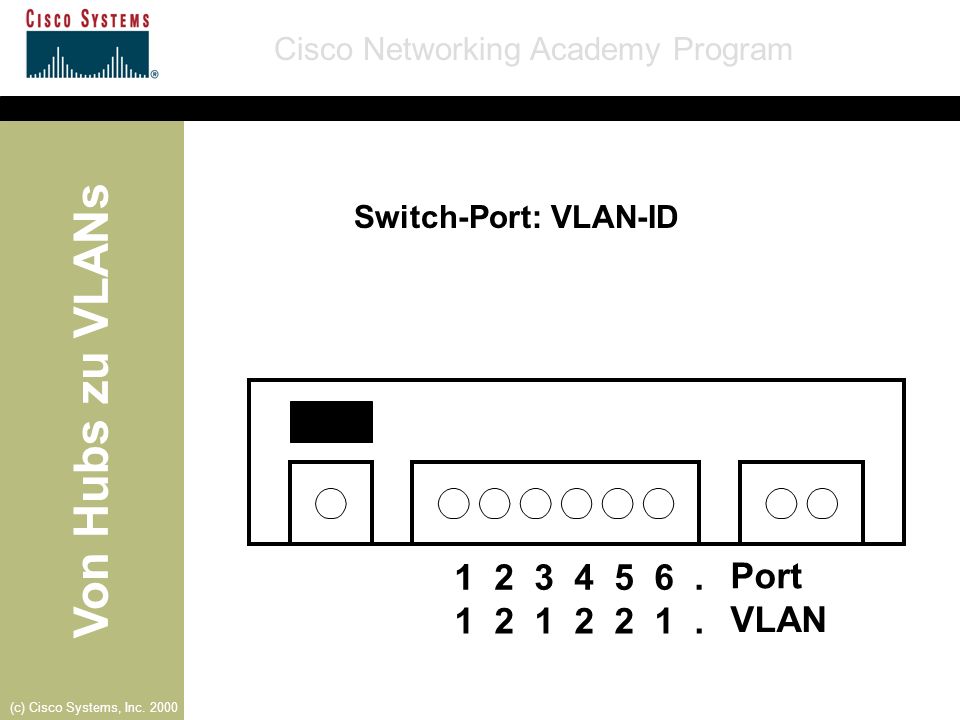 Switch-Port: VLAN-ID Port VLAN