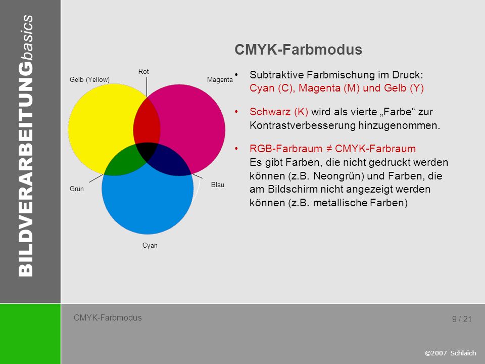 CMYK-Farbmodus Subtraktive Farbmischung im Druck: Cyan (C), Magenta (M) und Gelb (Y)