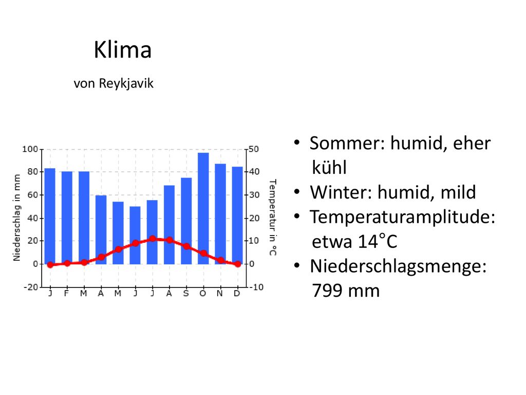 Klima Sommer: humid, eher kühl Winter: humid, mild