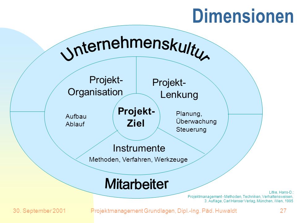 Projektmanagement Grundlagen, Dipl.-Ing. Päd. Huwaldt