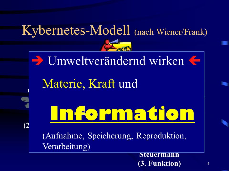 Kybernetes-Modell (nach Wiener/Frank)