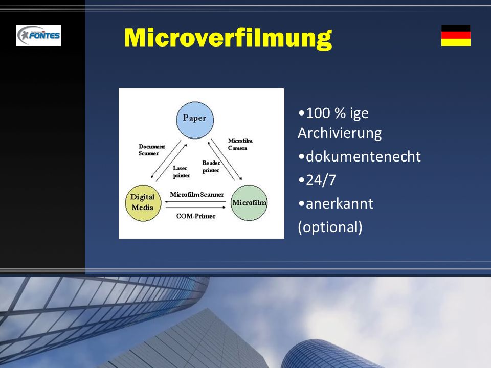 Microverfilmung 100 % ige Archivierung dokumentenecht 24/7 anerkannt