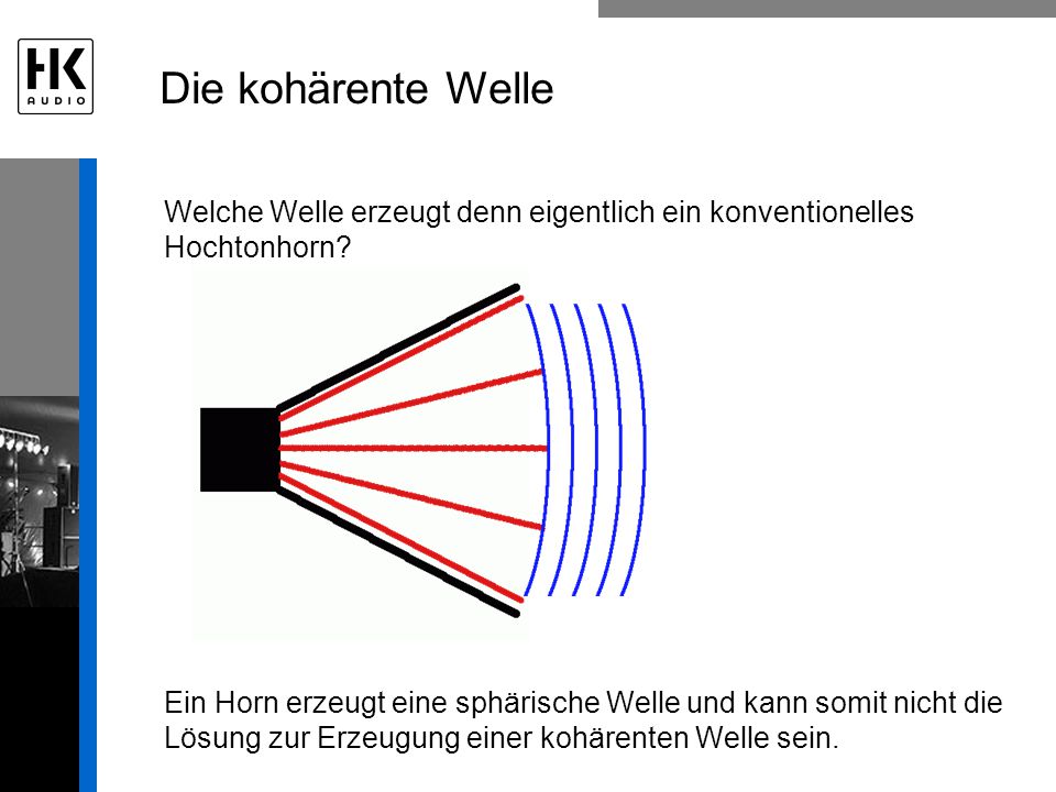 Die kohärente Welle Welche Welle erzeugt denn eigentlich ein konventionelles Hochtonhorn