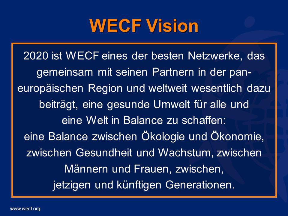 WECF Vision