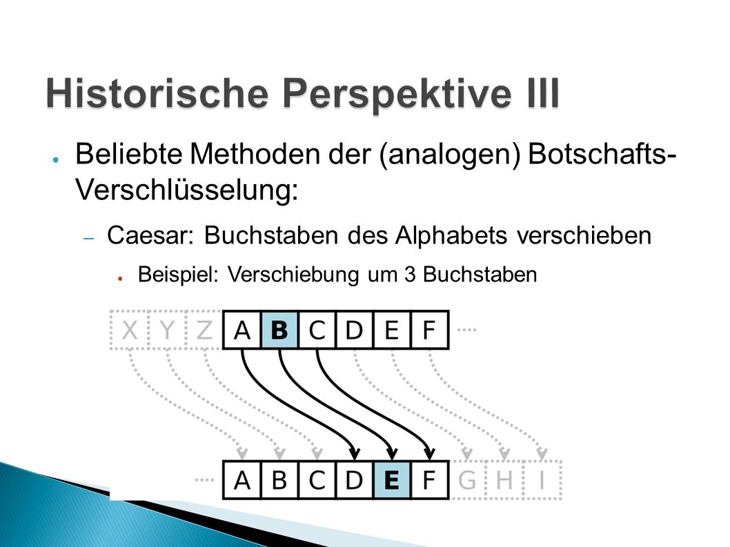 Historische Perspektive III