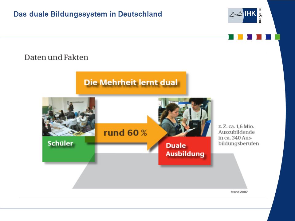 Das duale Bildungssystem in Deutschland